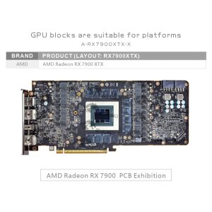 AMD Radeon RX 7900 XTX  (avec plaque arrière)