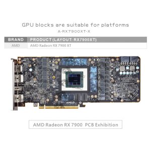 AMD Radeon RX 7900 XT  (avec plaque arrière)